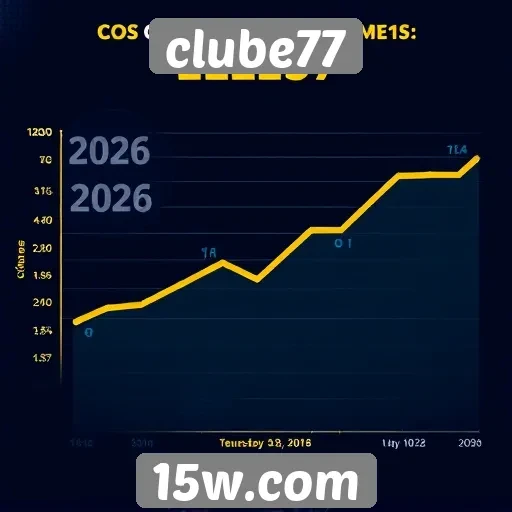Estatísticas de usuários do Clube77 aumentam em 2026
